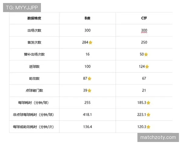 B费与C罗国家队核心角色及战术适配性对比分析