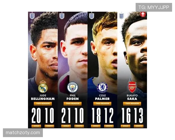 帕尔默与萨卡：谁是英格兰主力，战术角色与数据对比