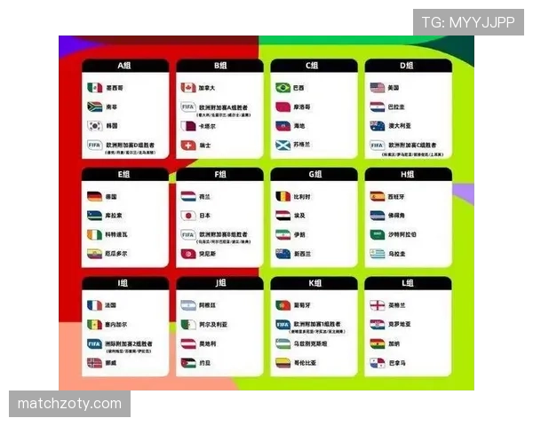2026世界杯48队12个小组赛制规则详解与晋级条件说明