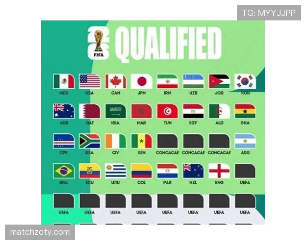 2026世界杯为什么这样排序出线