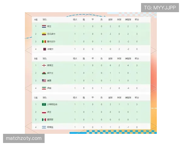 世界杯豪门球队争冠格局重新洗牌了吗
